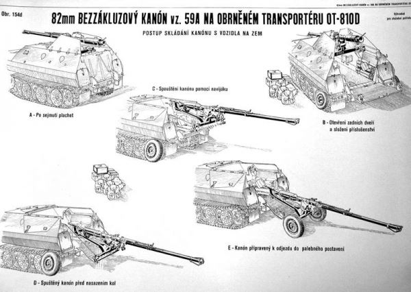 Tatra OT-810: загримированный «Ганомаг»