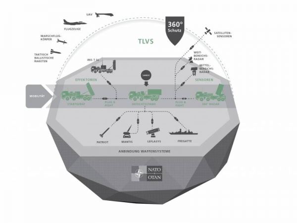 Проект Taktisches Luftverteidigungssystem. Новый ЗРК для Бундесвера